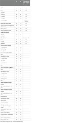 Barriers associated with pulse and plant-based meat alternative consumption across sociodemographic groups: a Capability, Opportunity, Motivation, Behaviour model approach